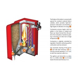 Granulu katls Thermoflux Ecologic 37 ar granulu tvertni 160kg