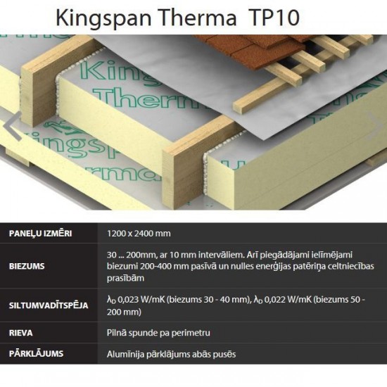 Kingspan Therma TP10 poliuretāna loksnes 80x1200x2400mm, 2.88m2