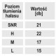 Putu ausu aizbažni ar elastigu stipinu, 1 paris, CE, miksti, leni izplešas,trokšnu izolacijas koeficients (SNR): 21 dB, H: 22 dB, M: 17 dB, L: 15 dB