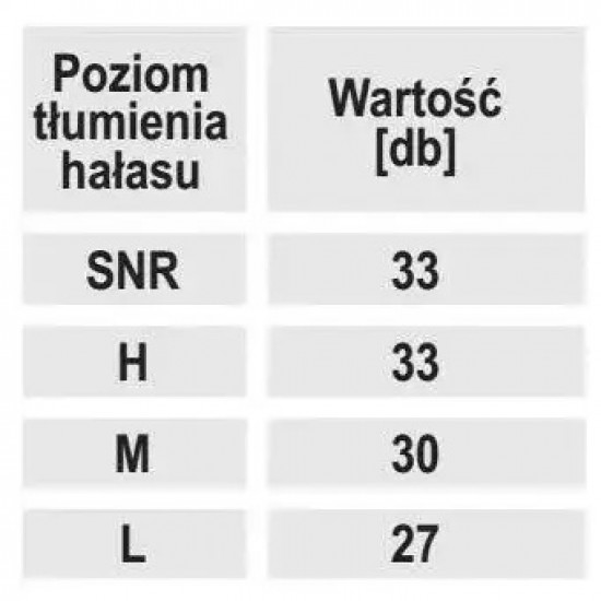 Silikona ausu aizbažni, 1 paris, savienoti ar auklinu, CE, miksti, elastigi,trokšnu izolacijas koeficients (SNR): 29 dB, H: 29 dB, M: 26 dB, L: 26 dB