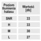 Silikona ausu aizbažni, 1 paris, savienoti ar auklinu, CE, miksti, elastigi,trokšnu izolacijas koeficients (SNR): 29 dB, H: 29 dB, M: 26 dB, L: 26 dB